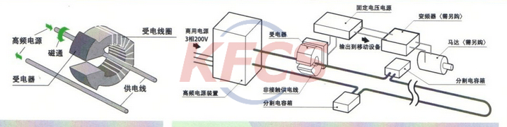 非接触式供电导轨