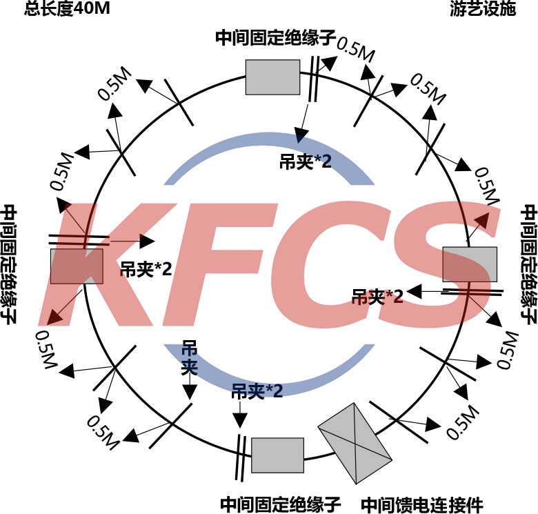 游艺设施松下电导轨