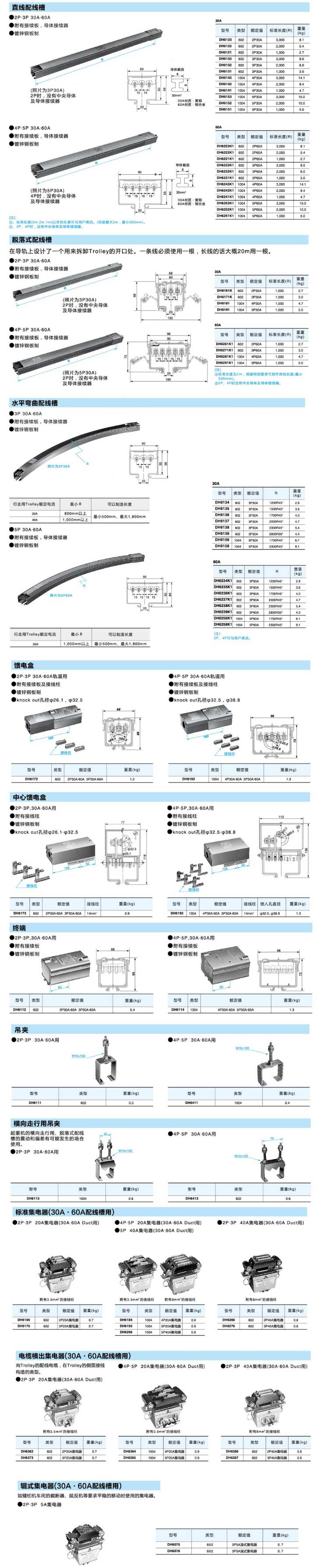 松下供电导轨