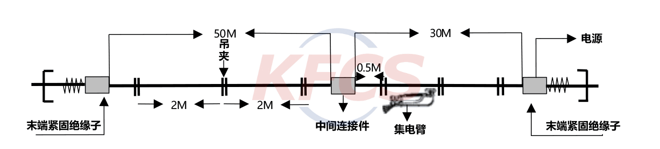 松下导轨